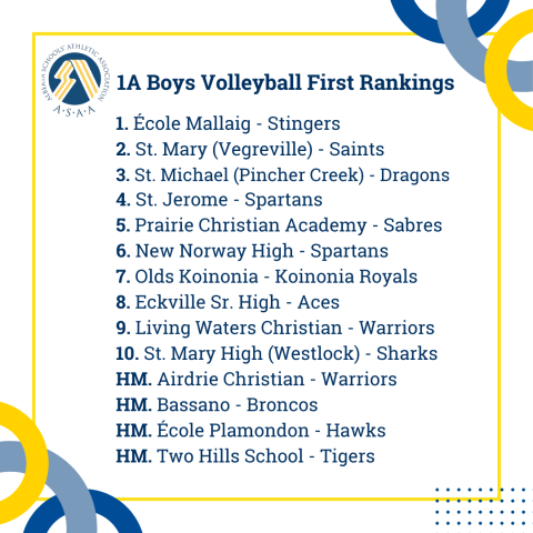 1A Boys Volleyball First Rankings