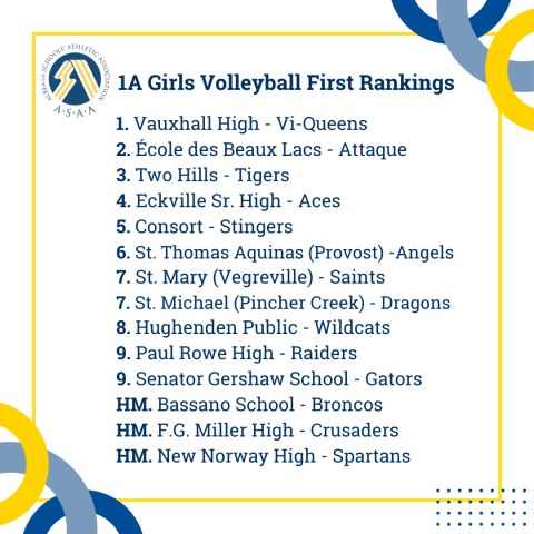 1A Girls Volleyball First Rankings