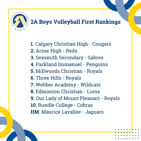 2A Boys Volleyball First Rankings