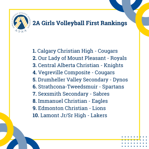 2A Girls Volleyball First Rankings