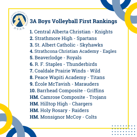 3A Boys Volleyball First Rankings