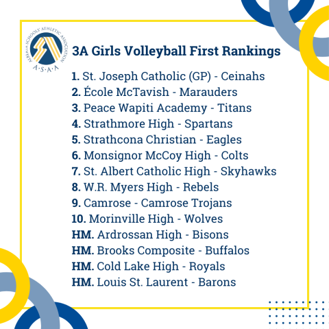 3A Girls Volleyball First Rankings