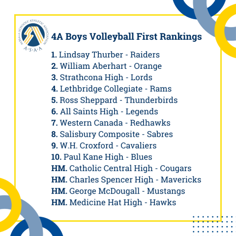 4A Boys Volleyball First Rankings