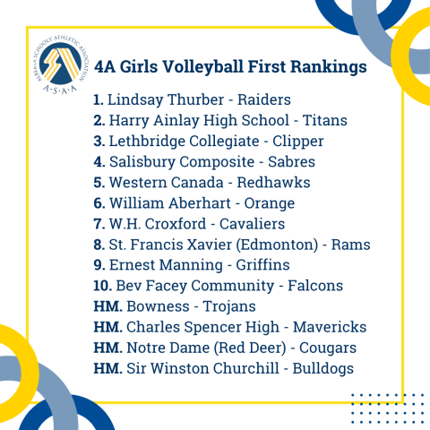 4A Girls Volleyball First Rankings