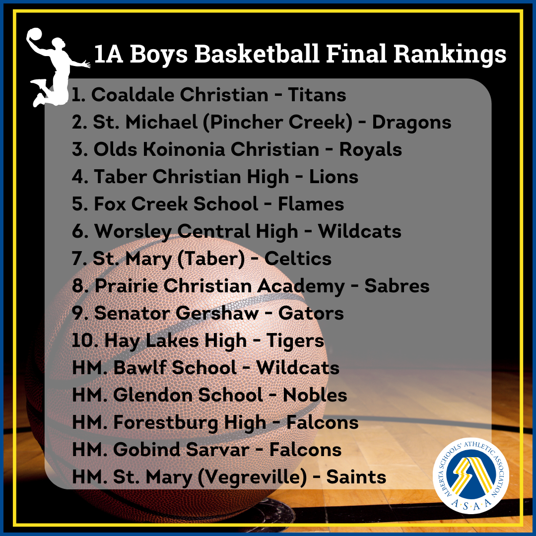 1a-boys-basketball-final-rankings.png