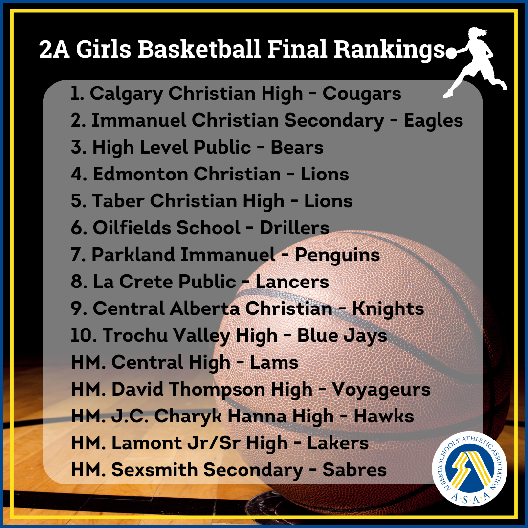 2a-girls-basketball-final-rankings.png