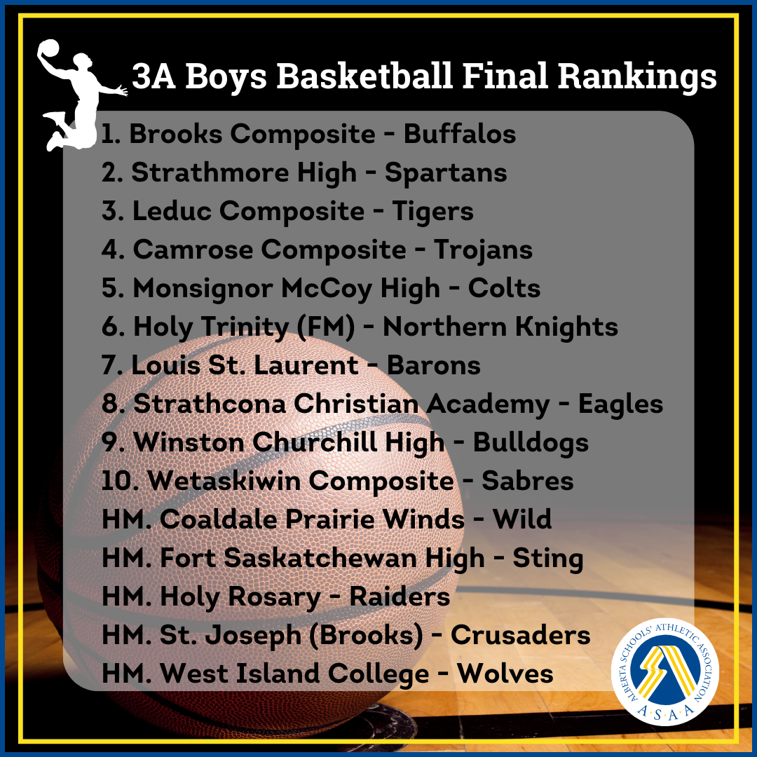 3a-boys-basketball-final-rankings.png