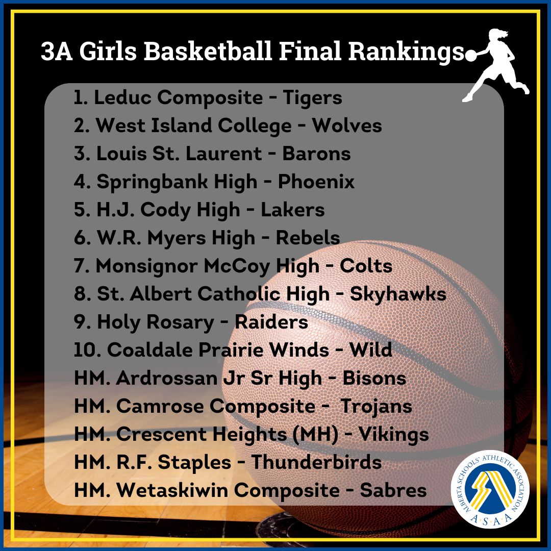 3a-girls-basketball-final-rankings.png