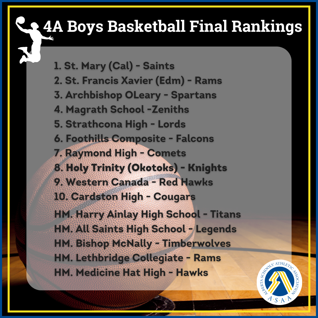 4A Boys Basketball Final Rankings