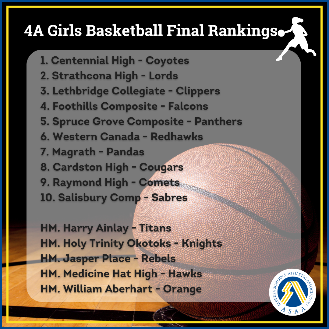 4A Girls Basketball Final Rankings