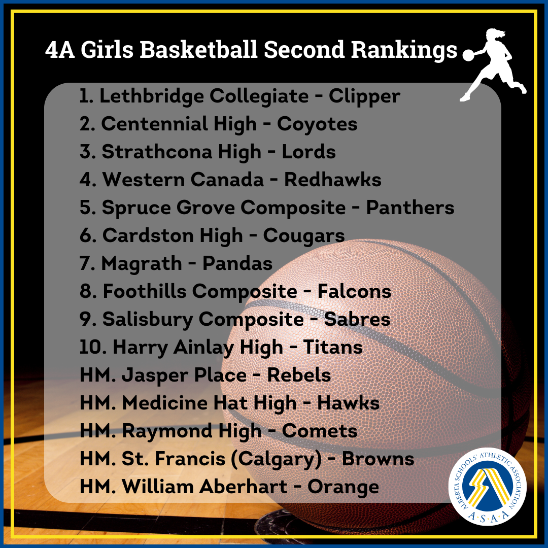 4a-girls-basketball-second-rankings