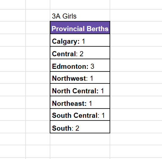 ASAA 3A Girls Basketball Provincial Berths