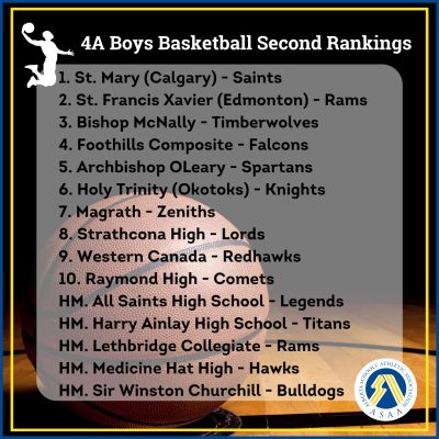 4a-boys-basketball-second-rankings