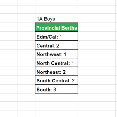 ASAA 1A Boys Basketball Provincial Berths