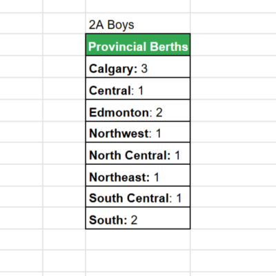 ASAA 2A Boys Basketball Provincial Berths