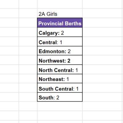 ASAA 2A Girls Basketball Provincial Berths