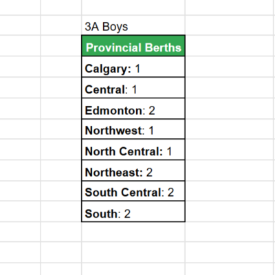 ASAA 3A Boys Basketball Provincial Berths