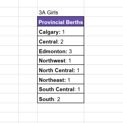 ASAA 3A Girls Basketball Provincial Berths
