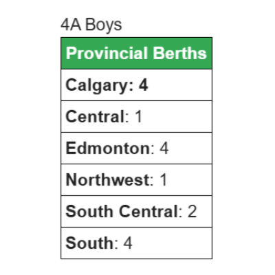 ASAA 4A Basketball Wildcard Berths Boys